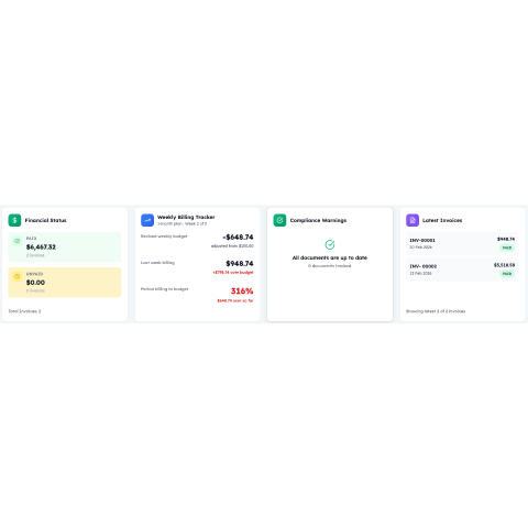 Funding Management Full Dashboard (480 x 480)