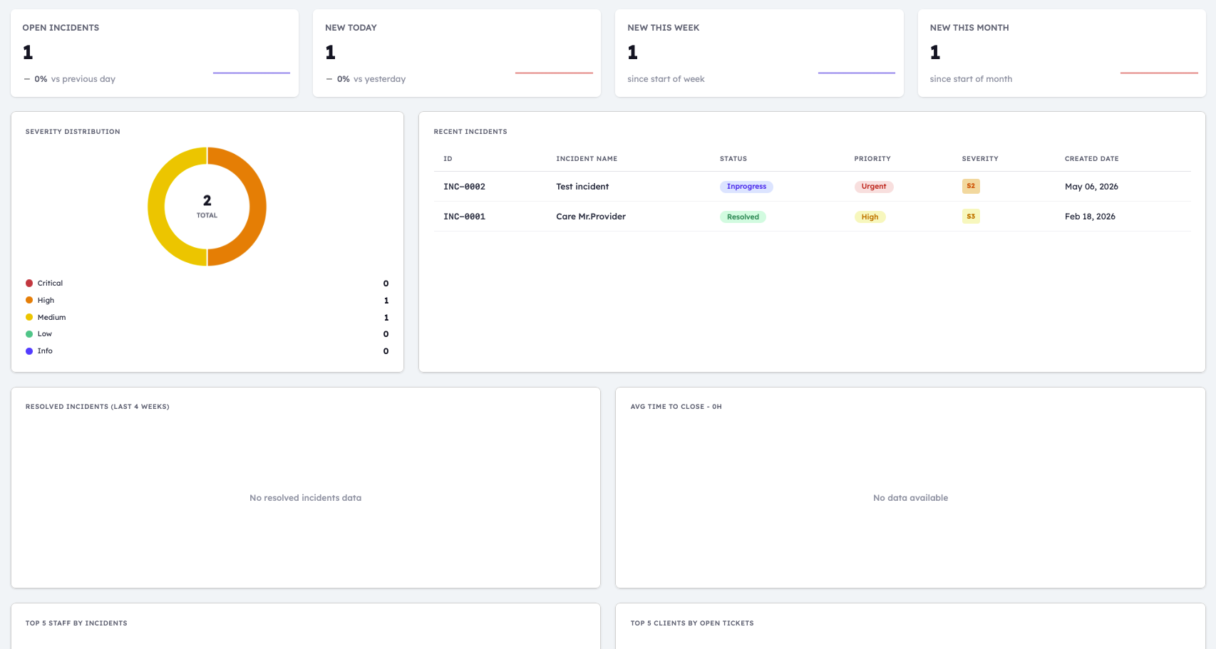 Incident dashboard 1