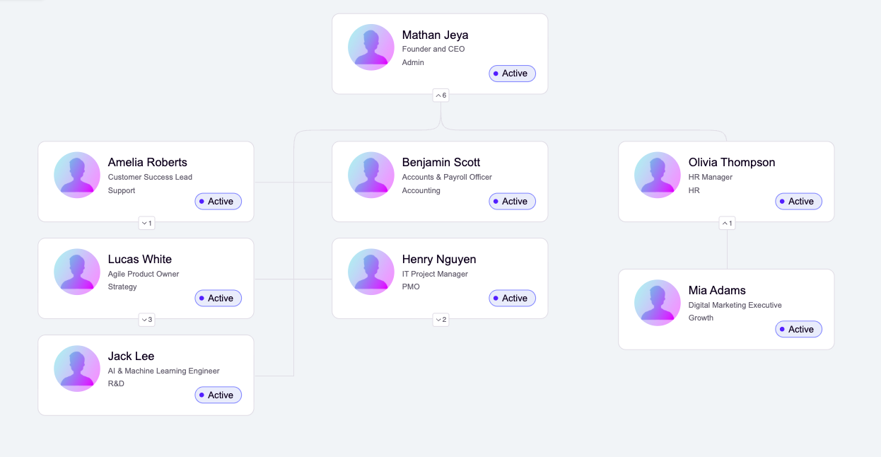 Org Chart