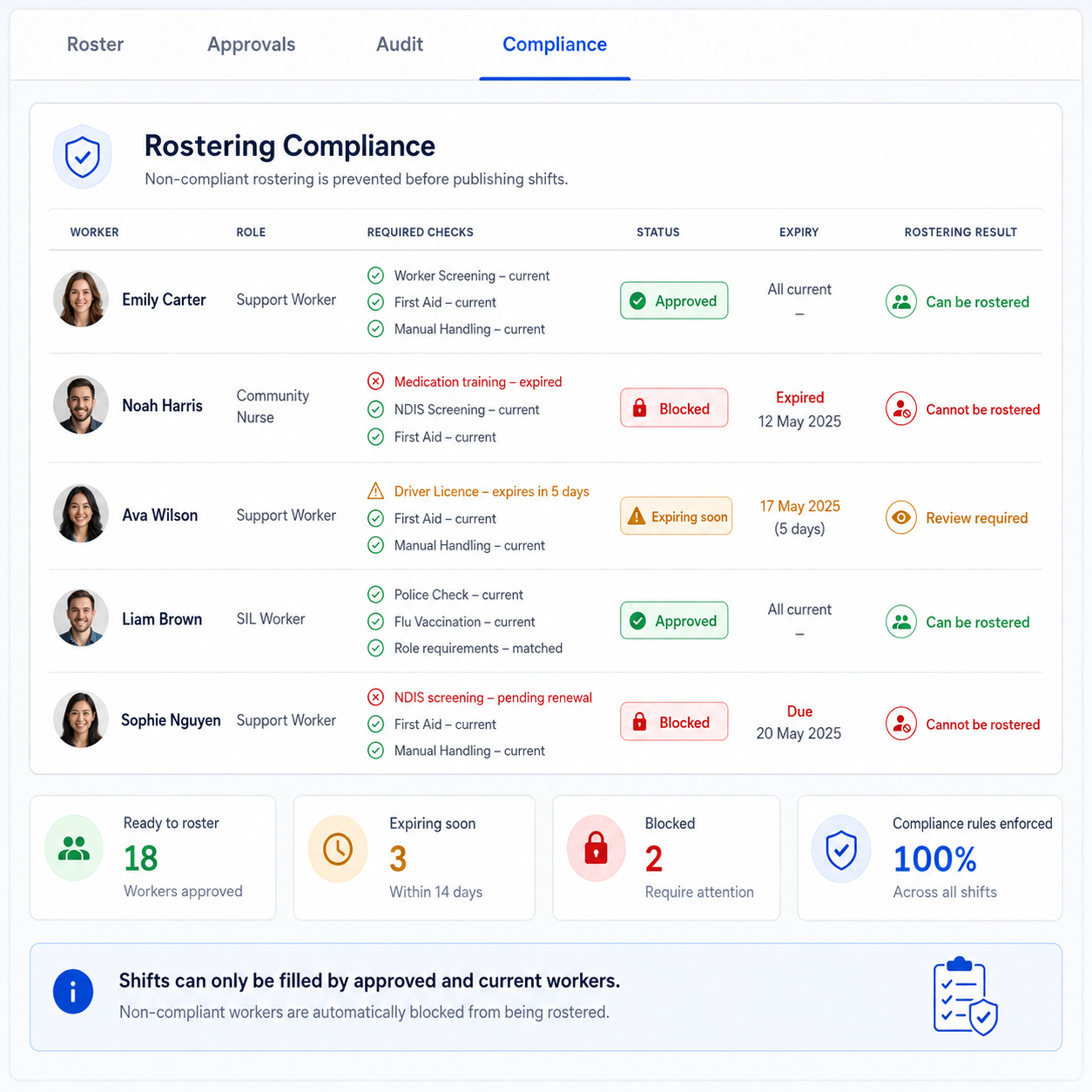 Stop non-compliant rostering