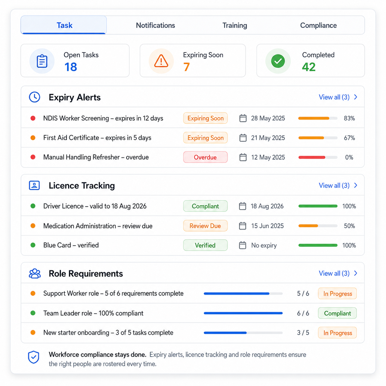 Workforce compliance
