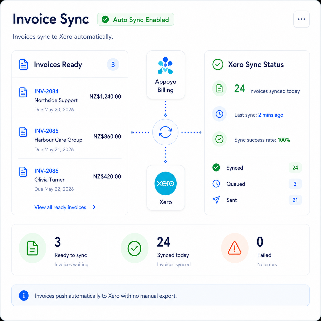 How the sync works 1