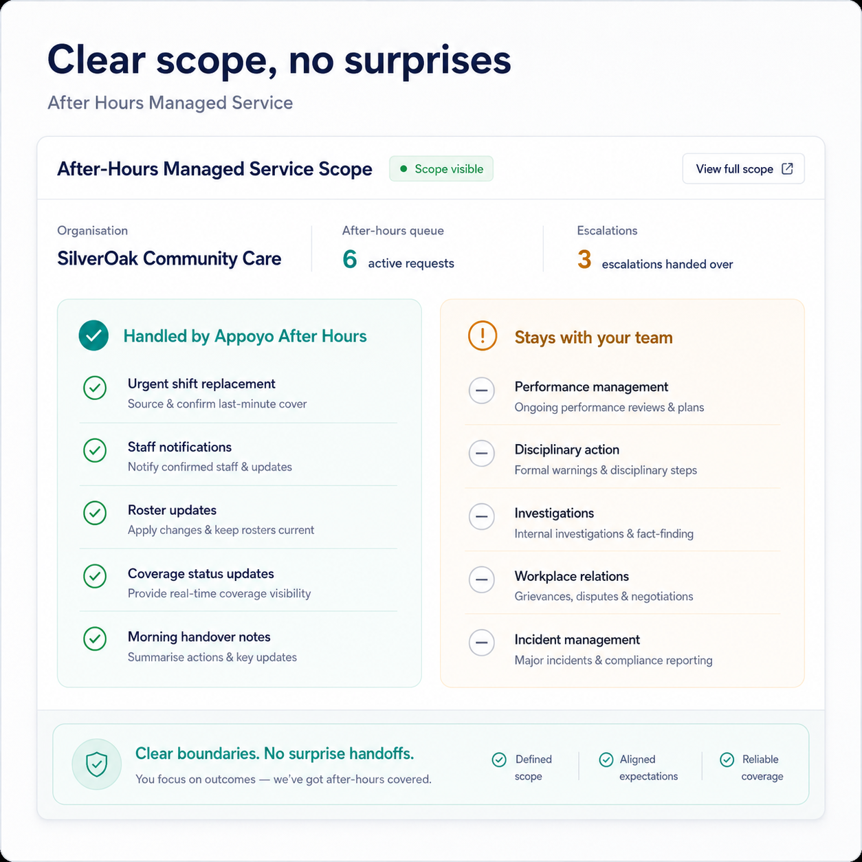 Clear scope, no surprises 1
