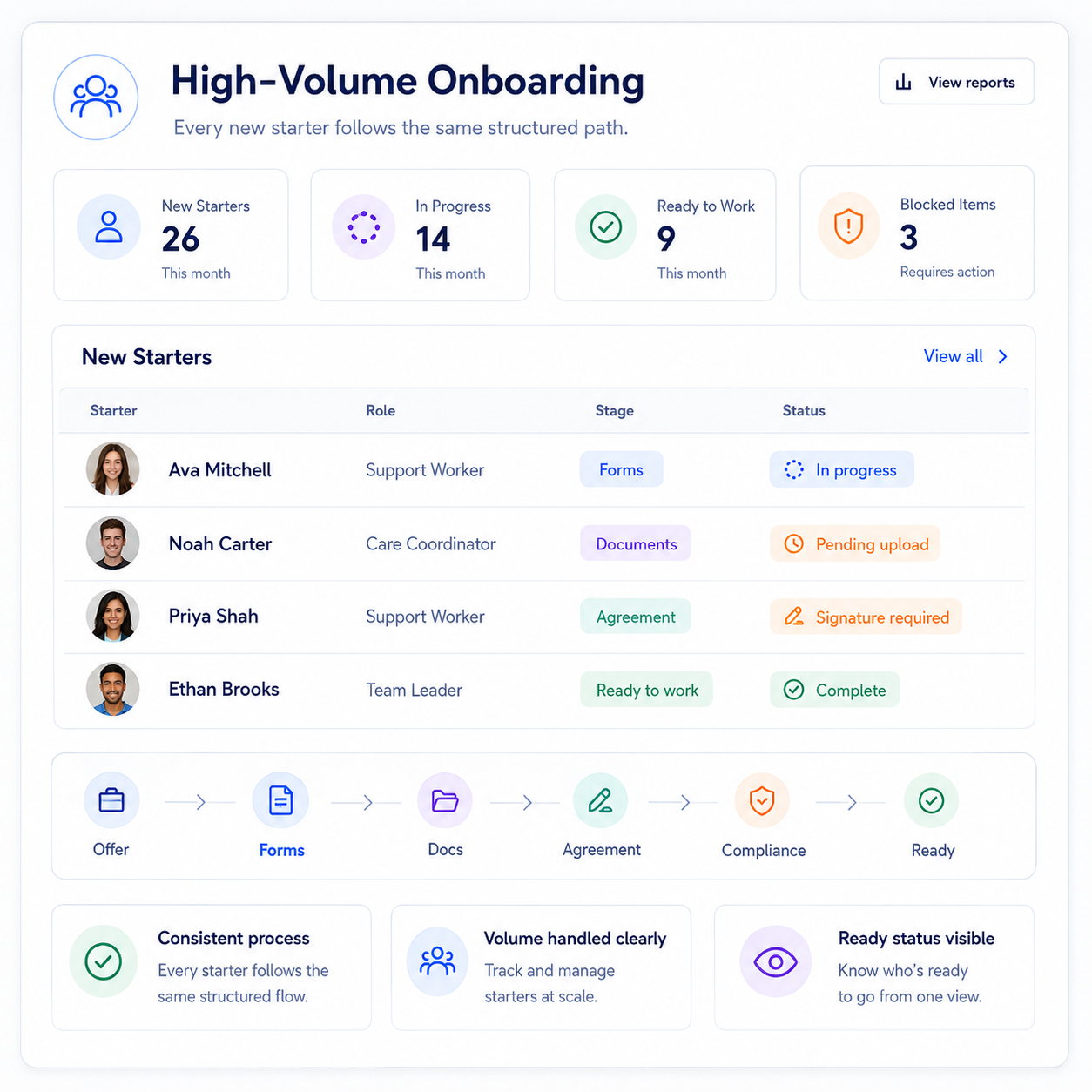 Designed for high-volume hiring 1