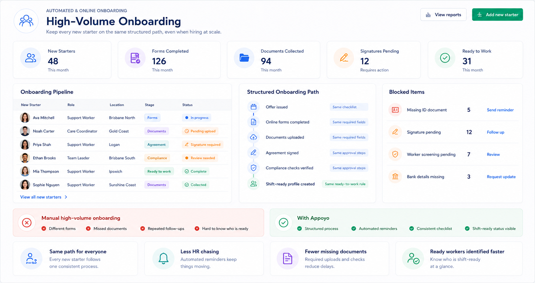 Designed for high-volume hiring 2