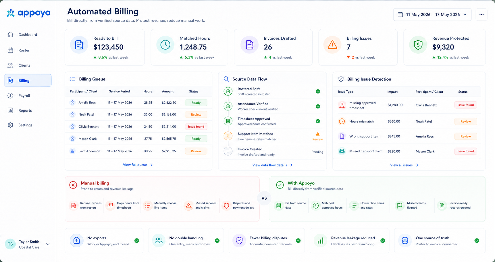 Manual billing leaks revenue 2