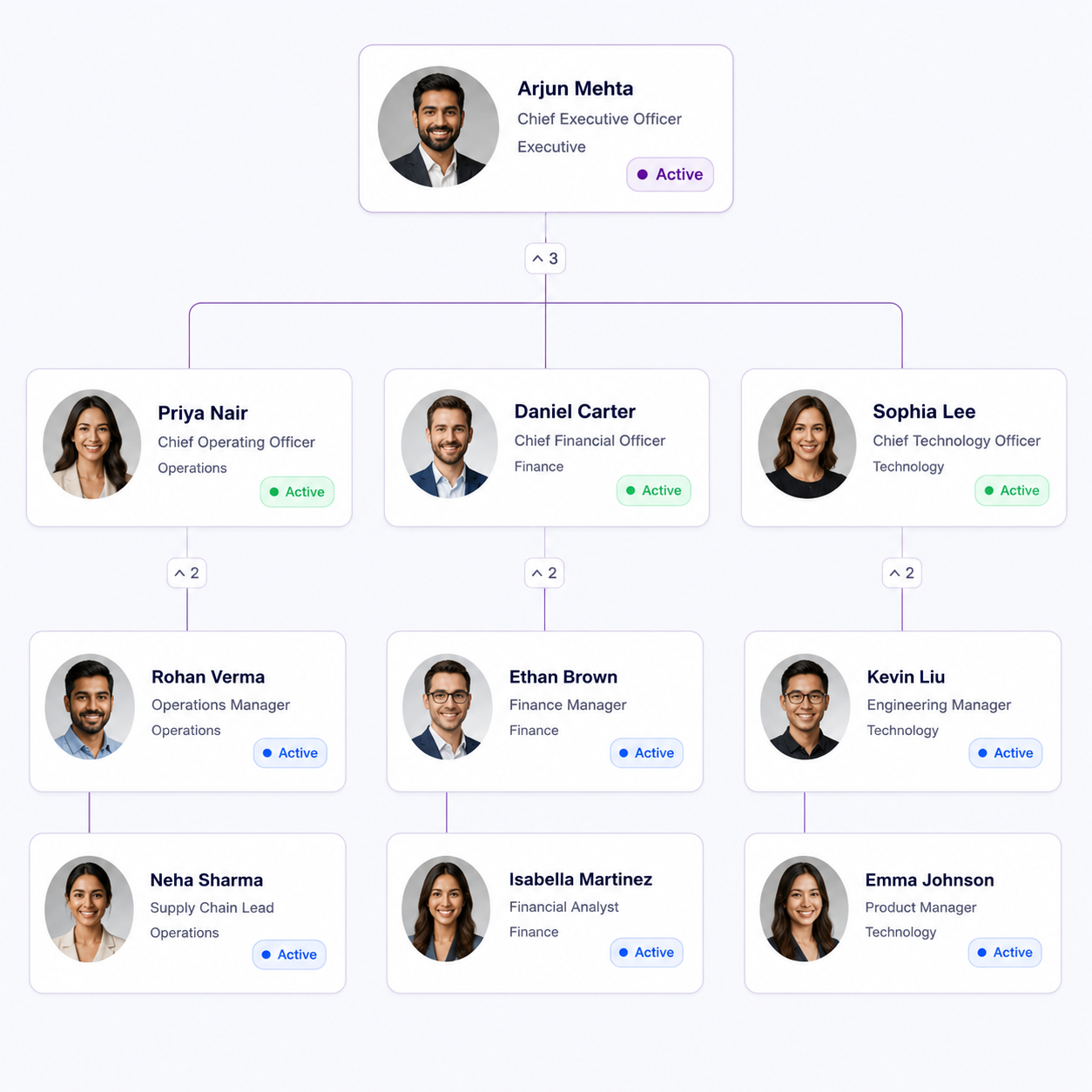 Built on how HR structures