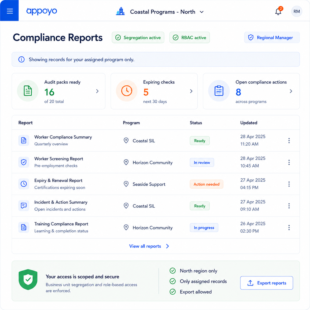 The right reports for the right teams 1