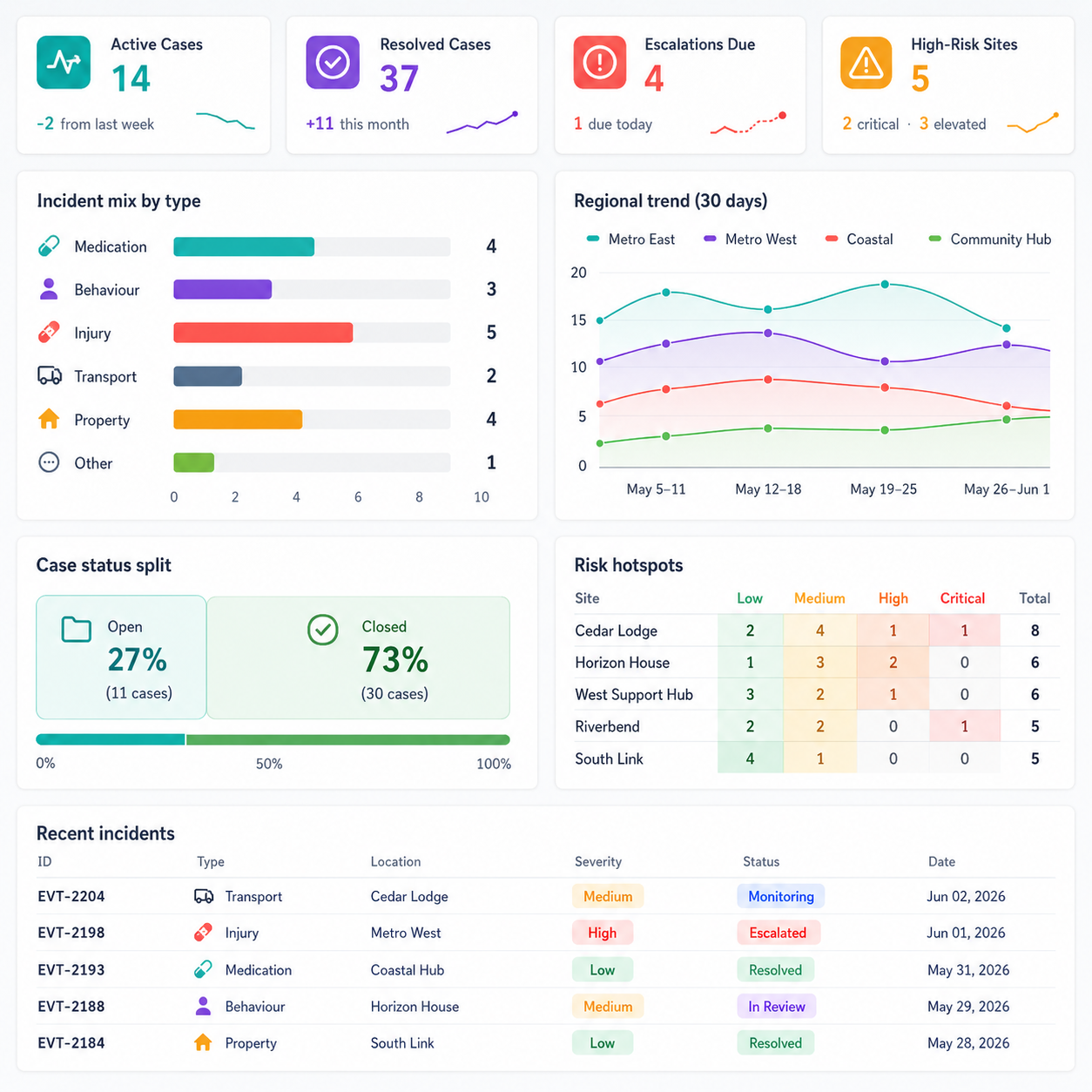 Incident dashboard_1_1