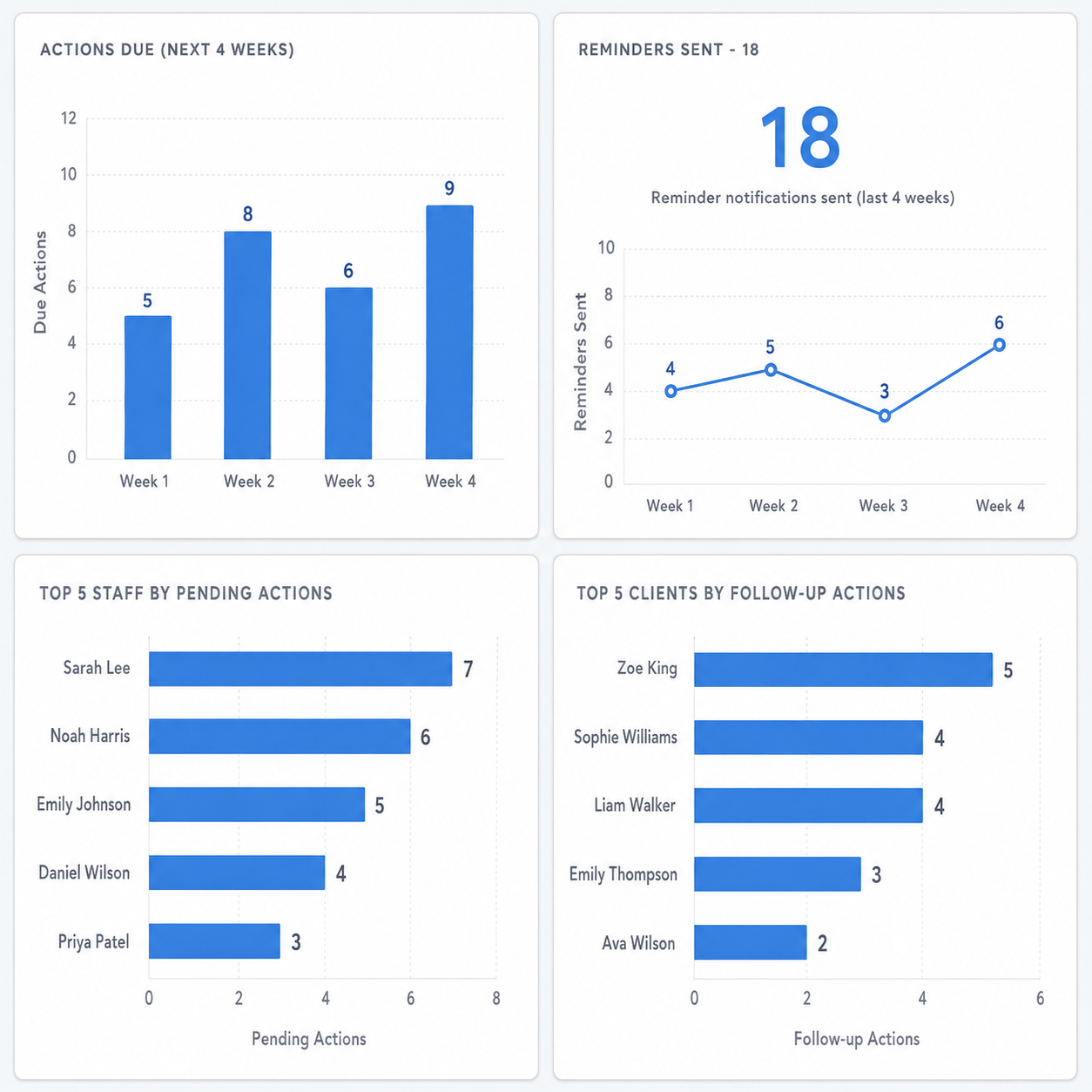Workflows and notifications 1