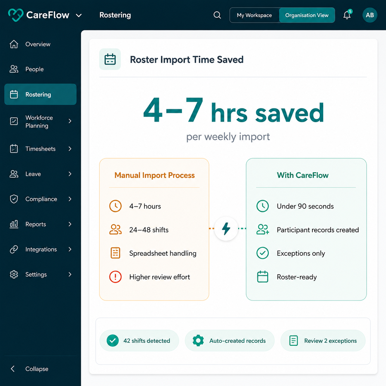 Save 3 to 7 hours 1