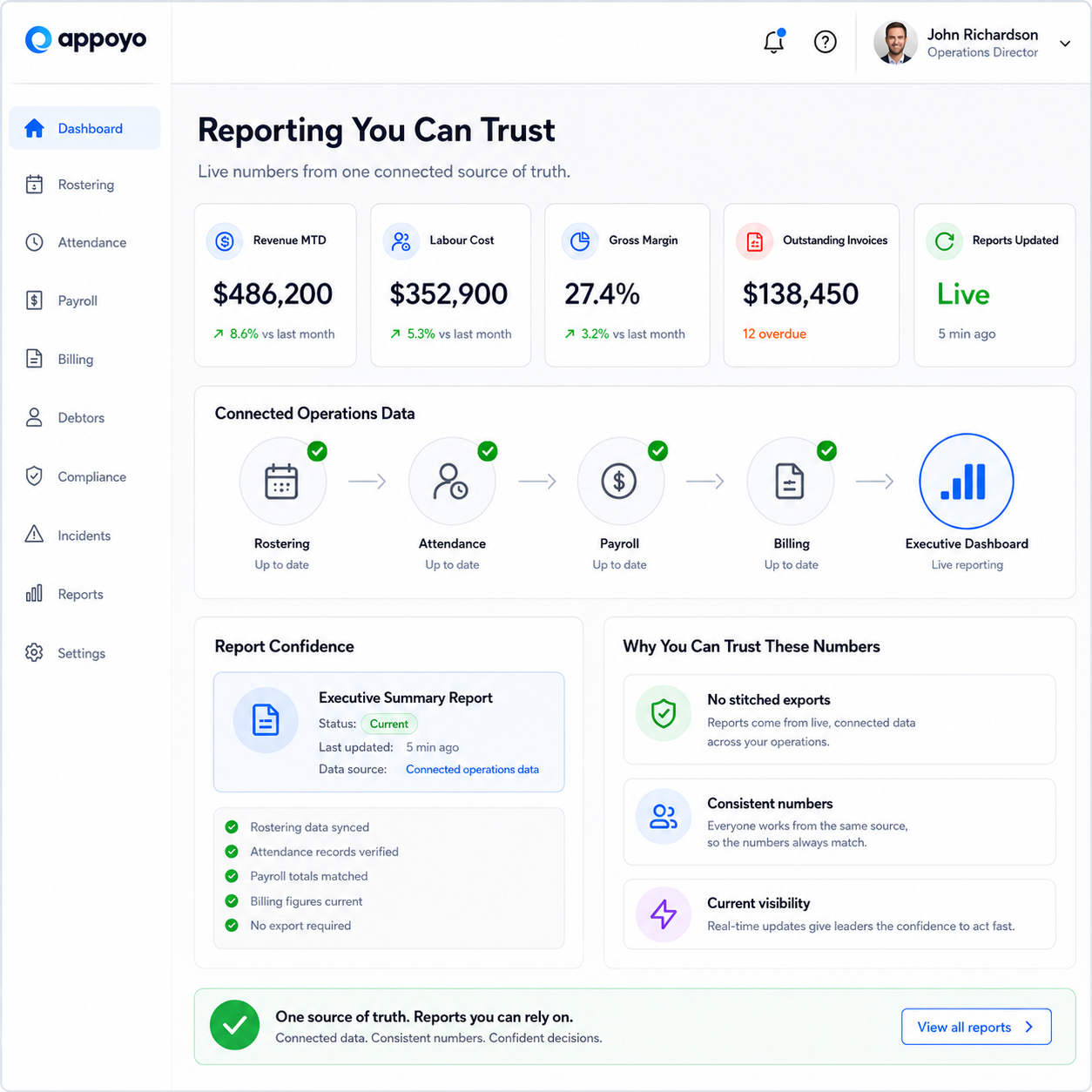 Reporting you can trust 1