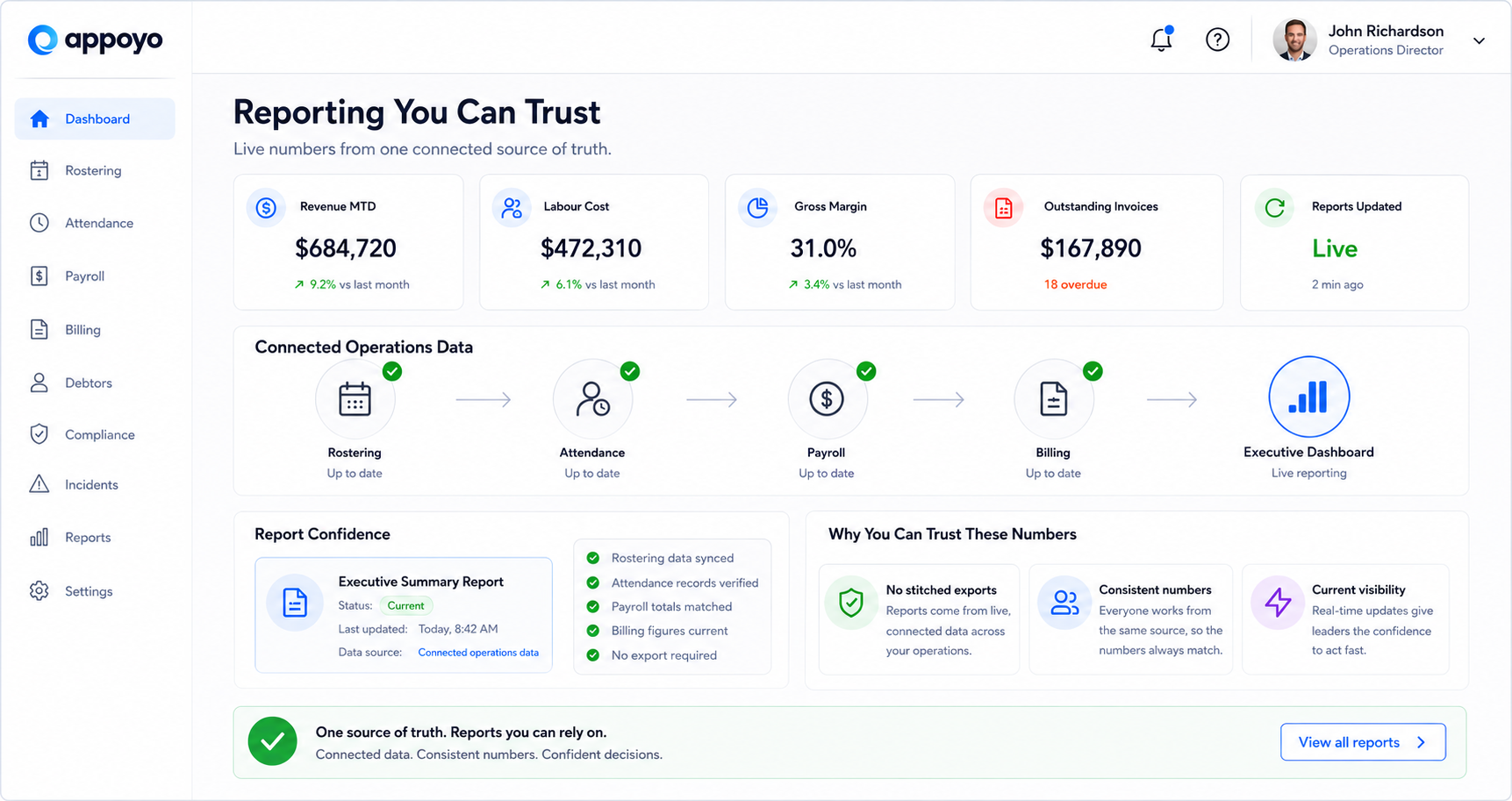 Reporting you can trust 2