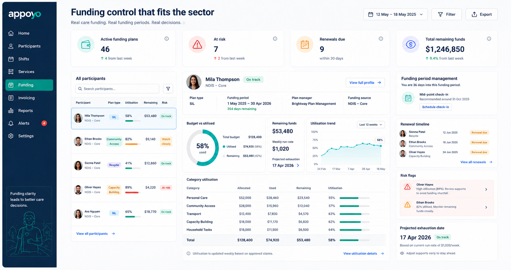 Funding control 2
