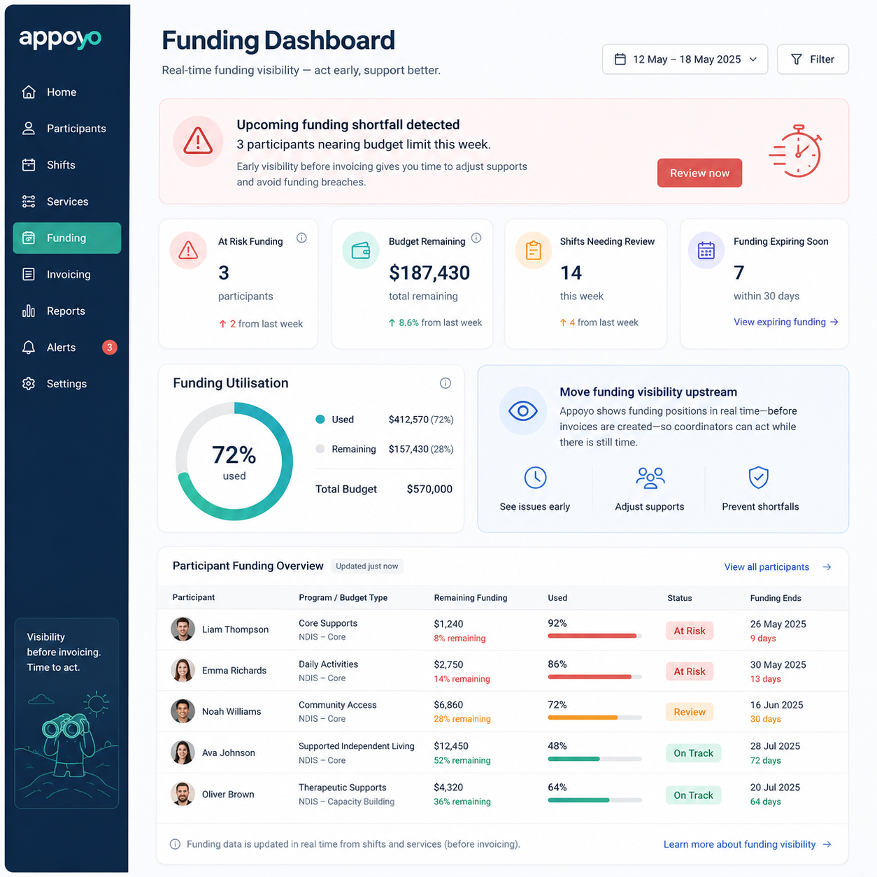 Funding problem 1
