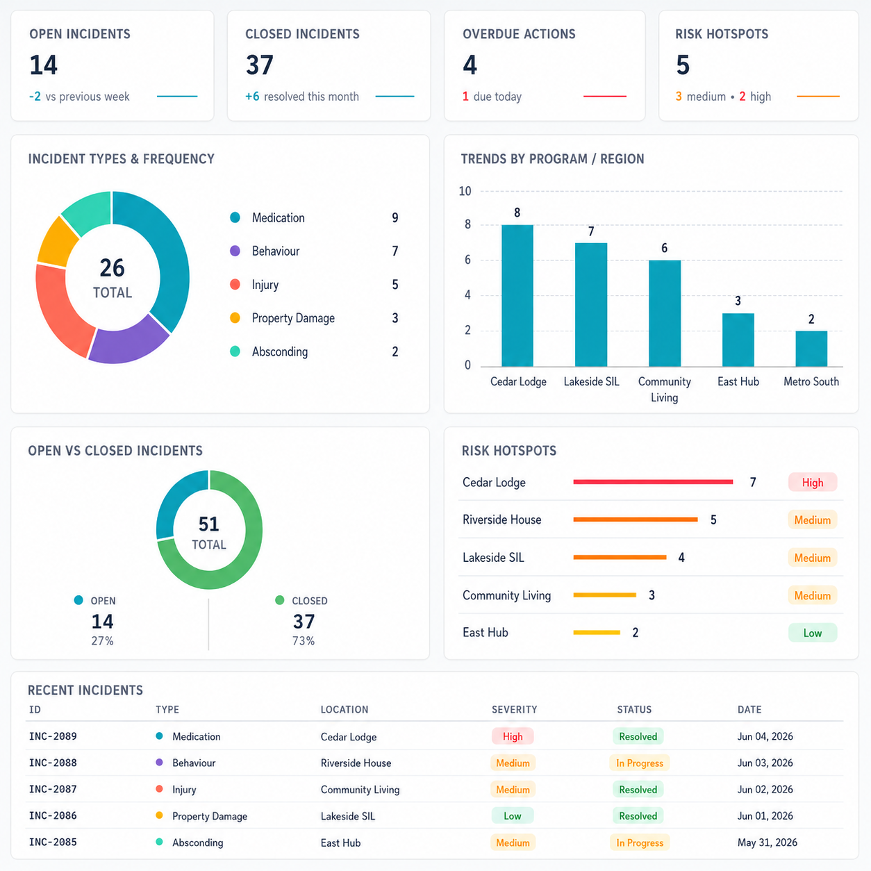 Incident dashboard-2