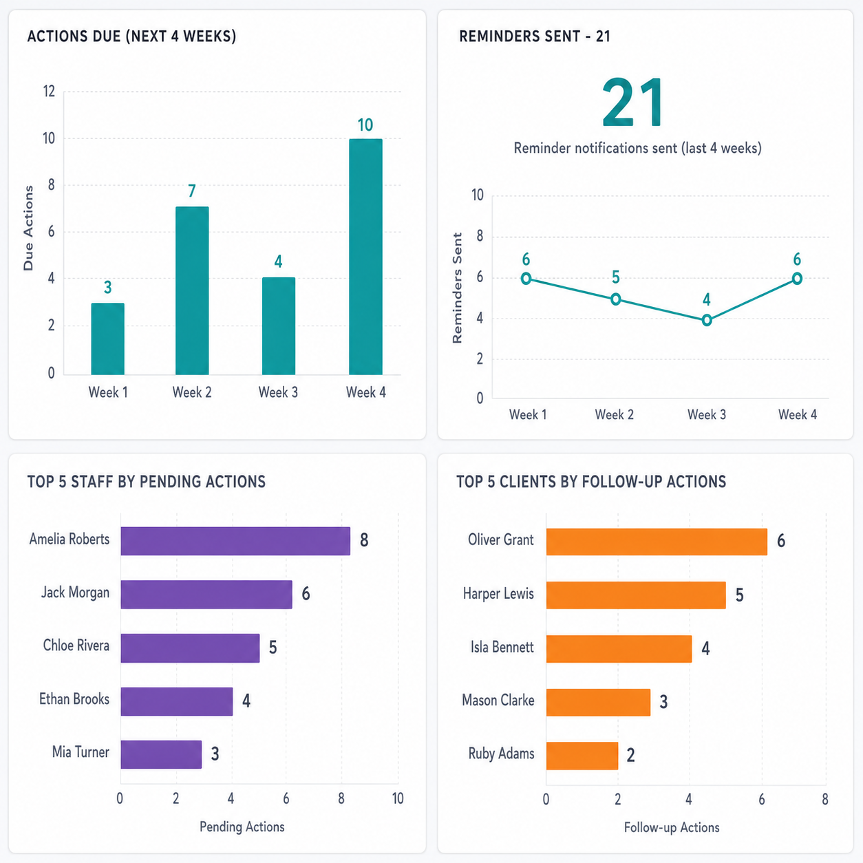 Workflows and notifications 1-2