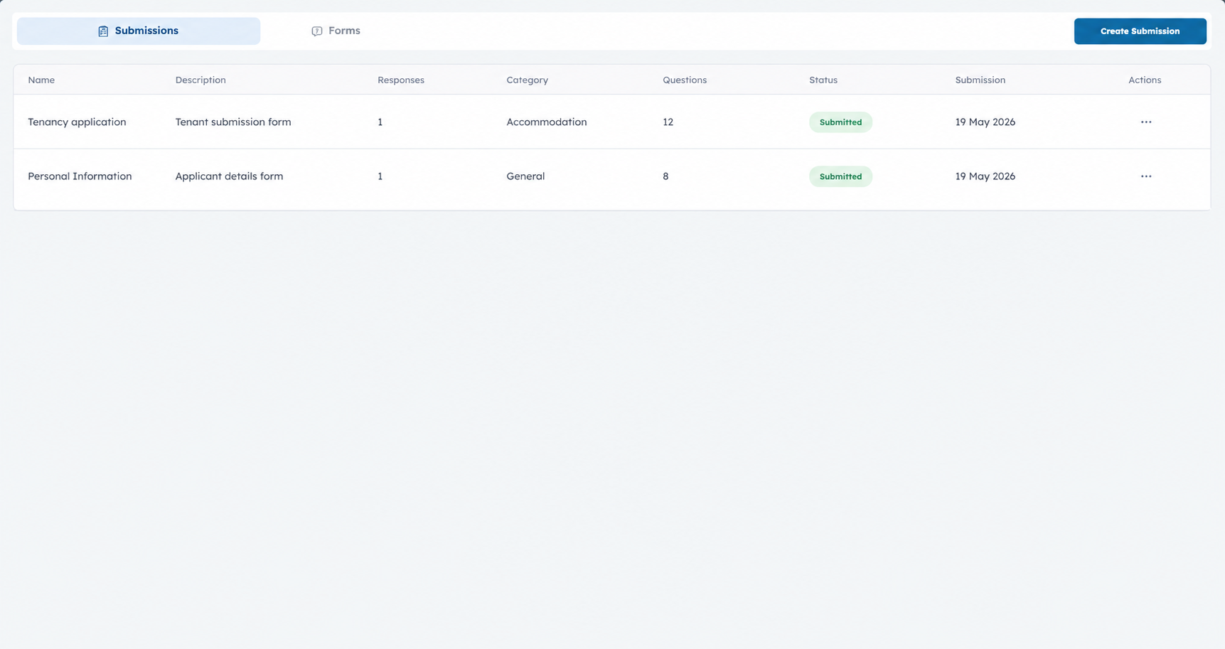 forms connected to HR