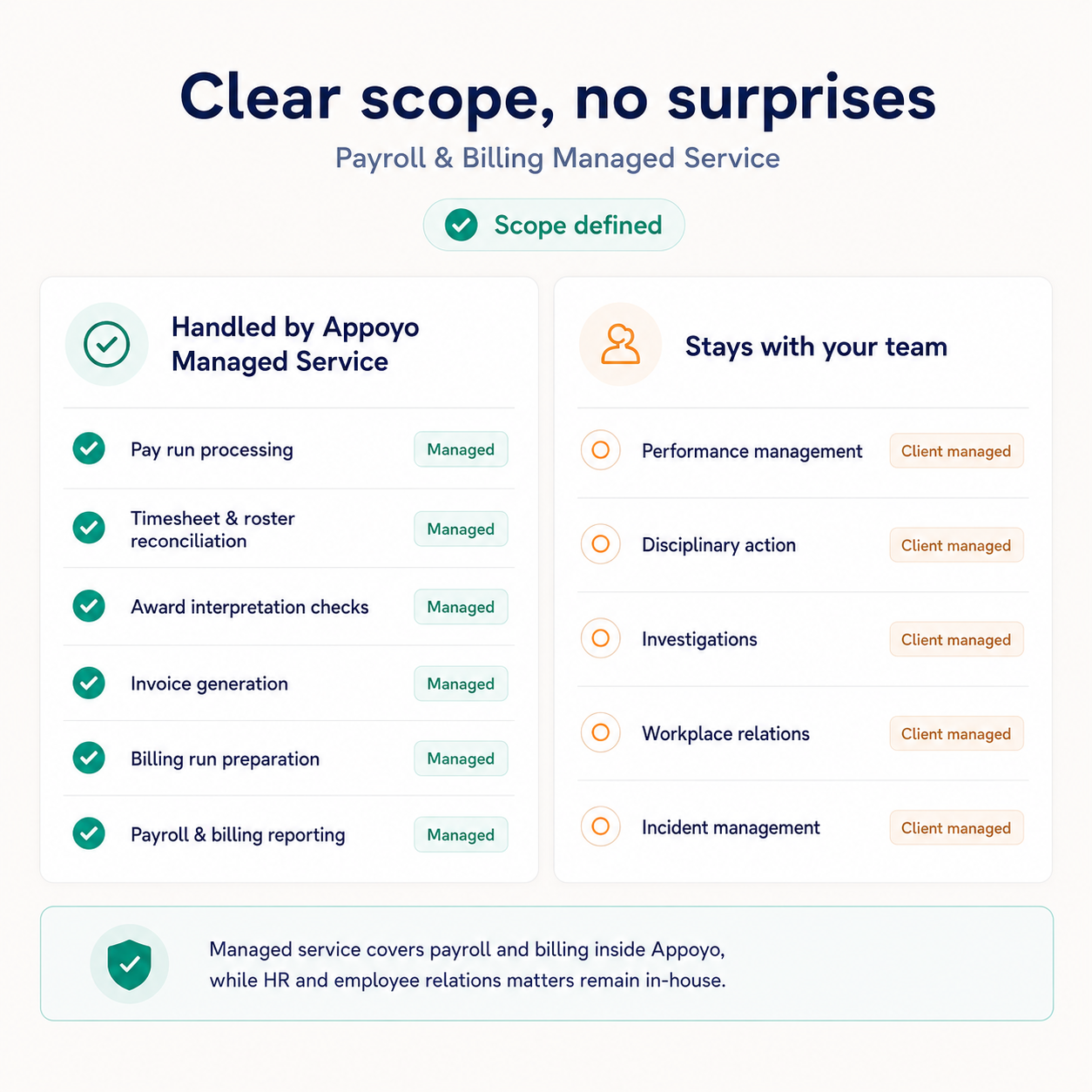 Clear scope, no surprises 1-1