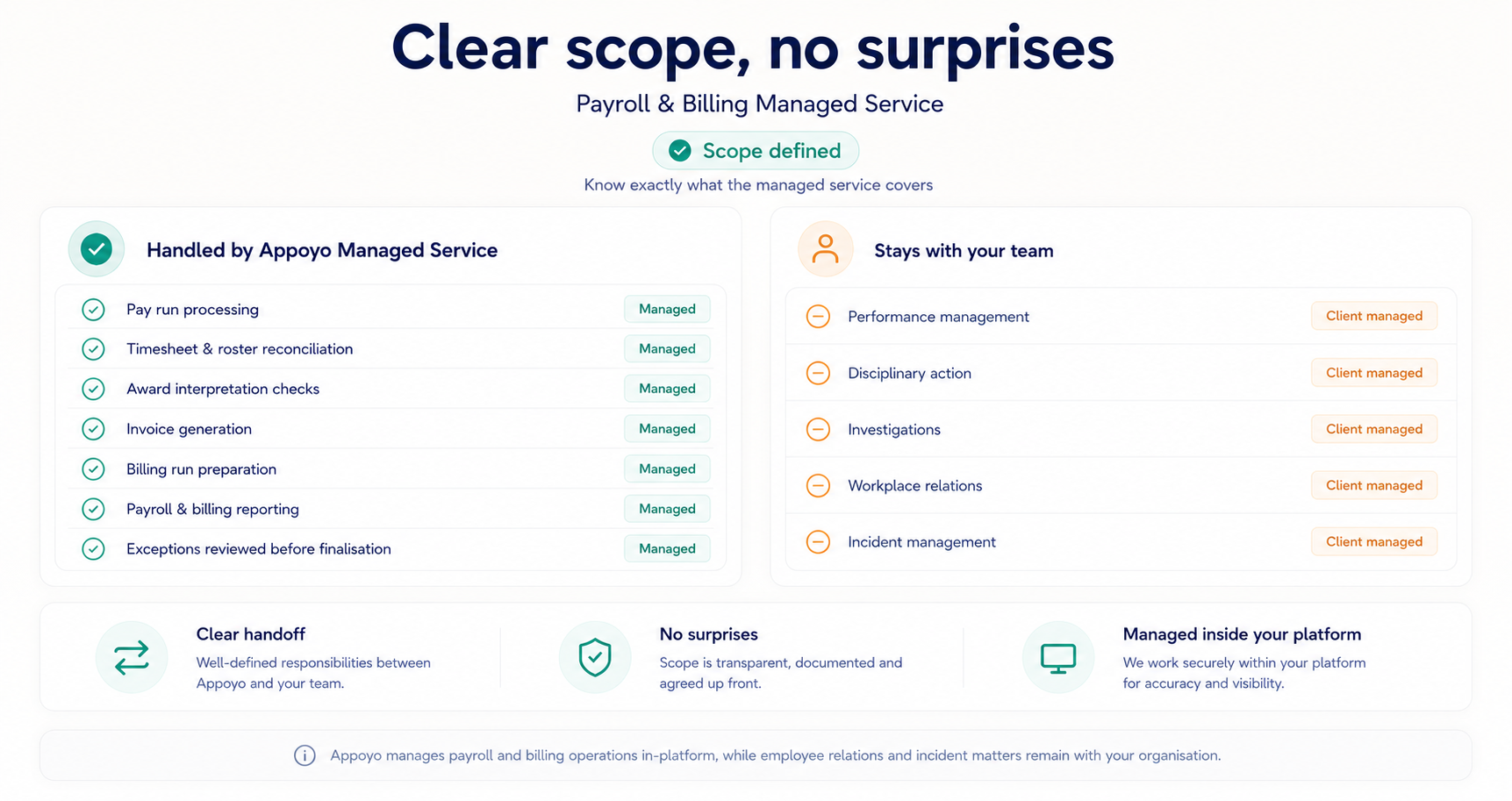 Clear scope, no surprises 1-2