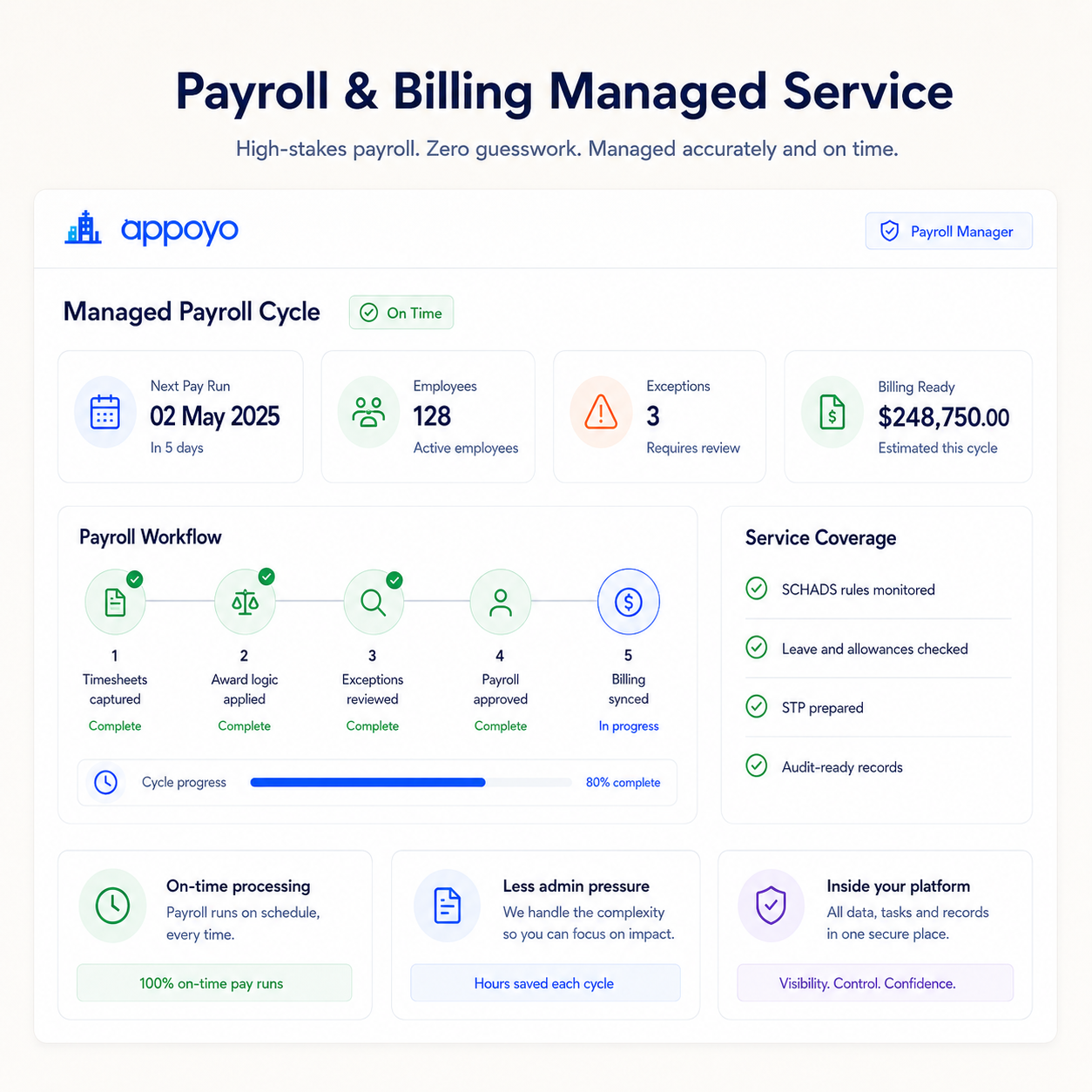 Payroll is high-stakes and time-hungry 1