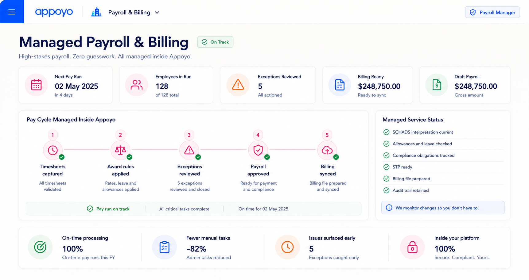 Payroll is high-stakes and time-hungry 2