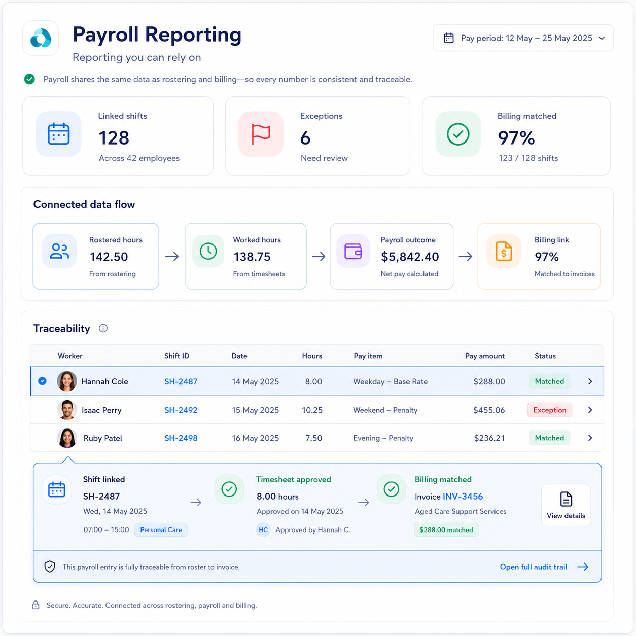 Reporting you can rely 1