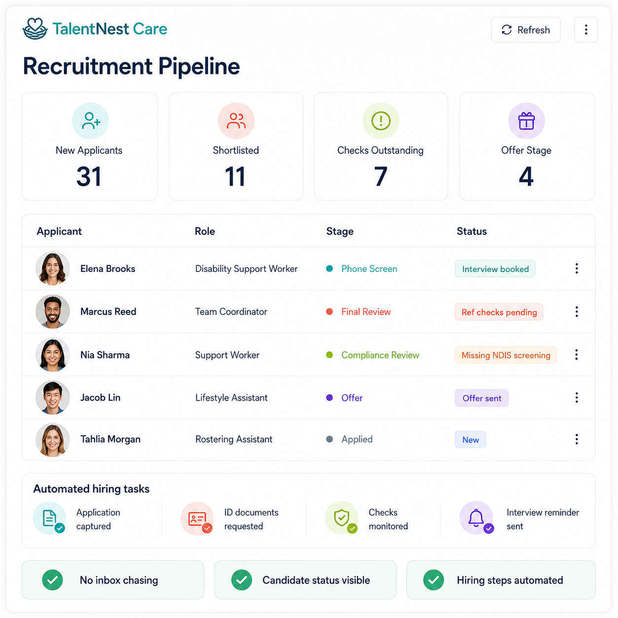 Good candidates move fast 1