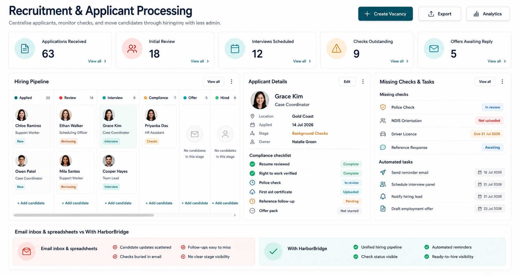 Good candidates move fast 2