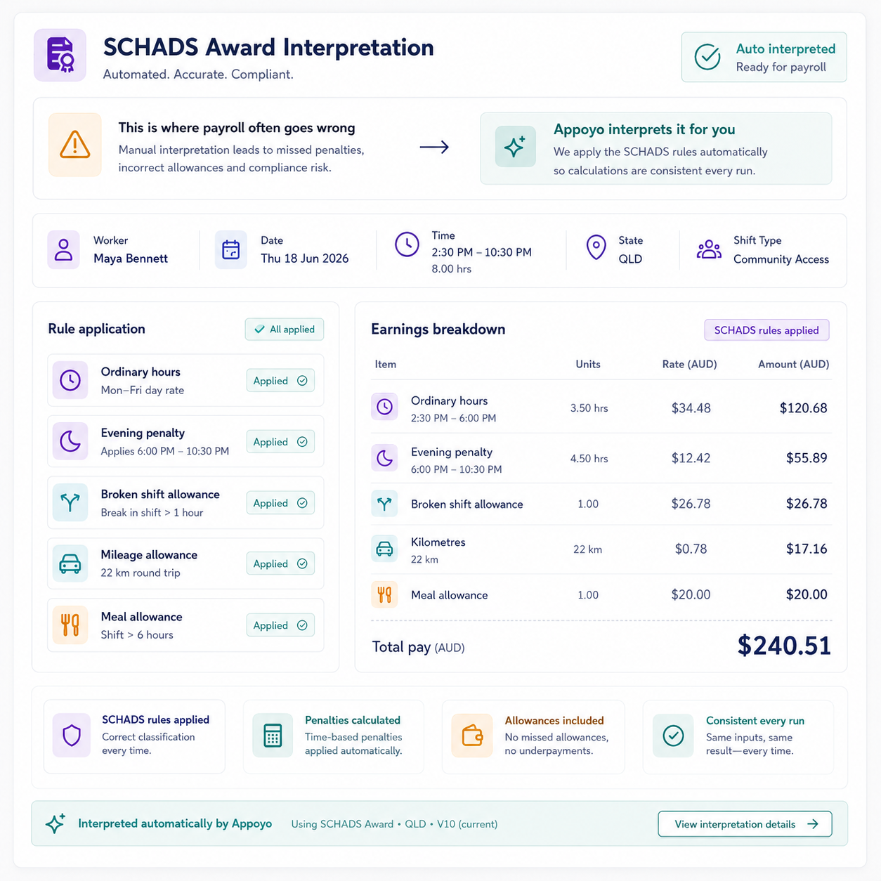 Award interpretation 1