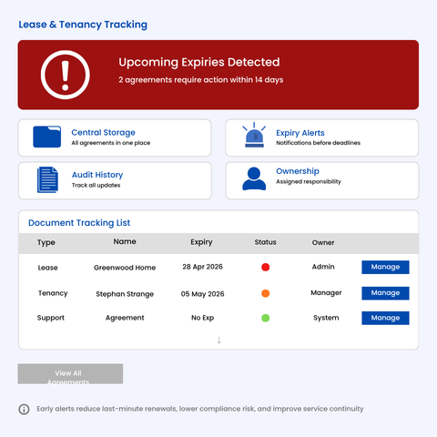 Lease and tenancy tracking (480 x 480)
