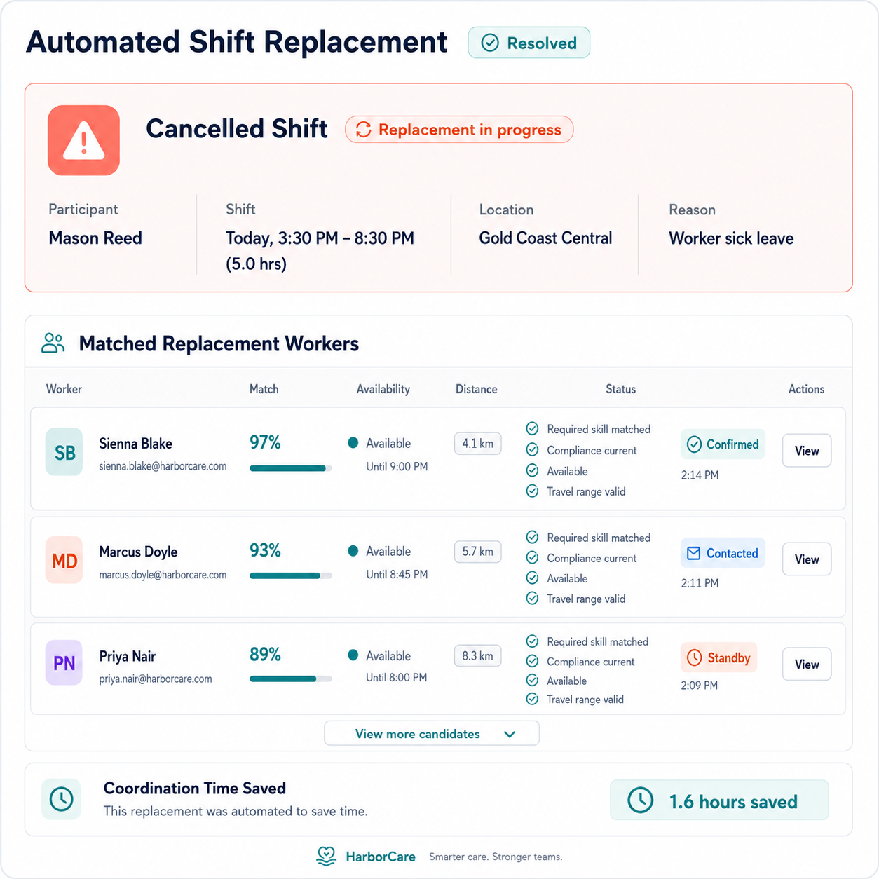 Shift cancellations 1
