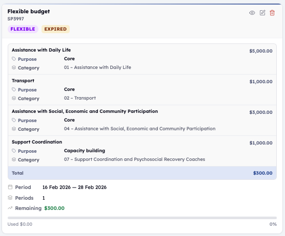 Budget blowouts are usually discovered after the money is spent 1