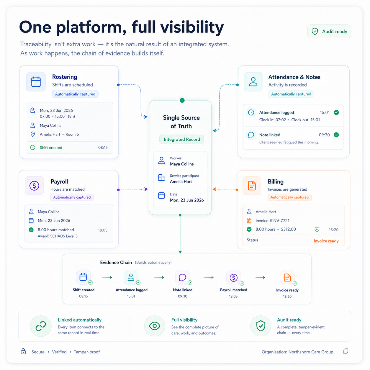One platform, full visibility 1