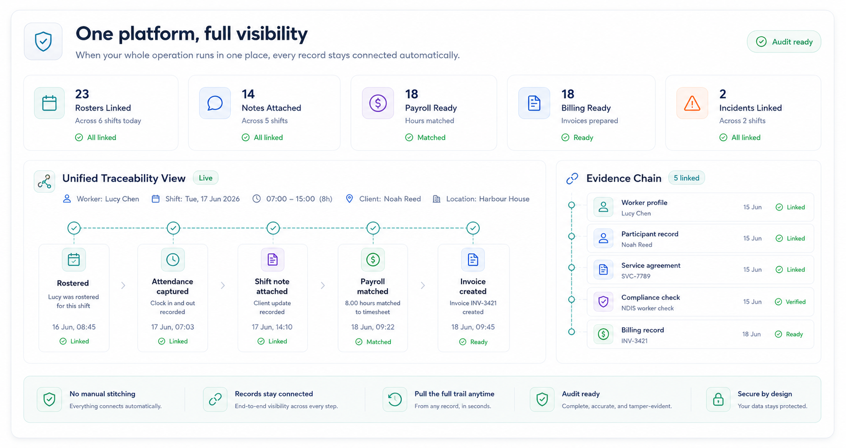 One platform, full visibility 2