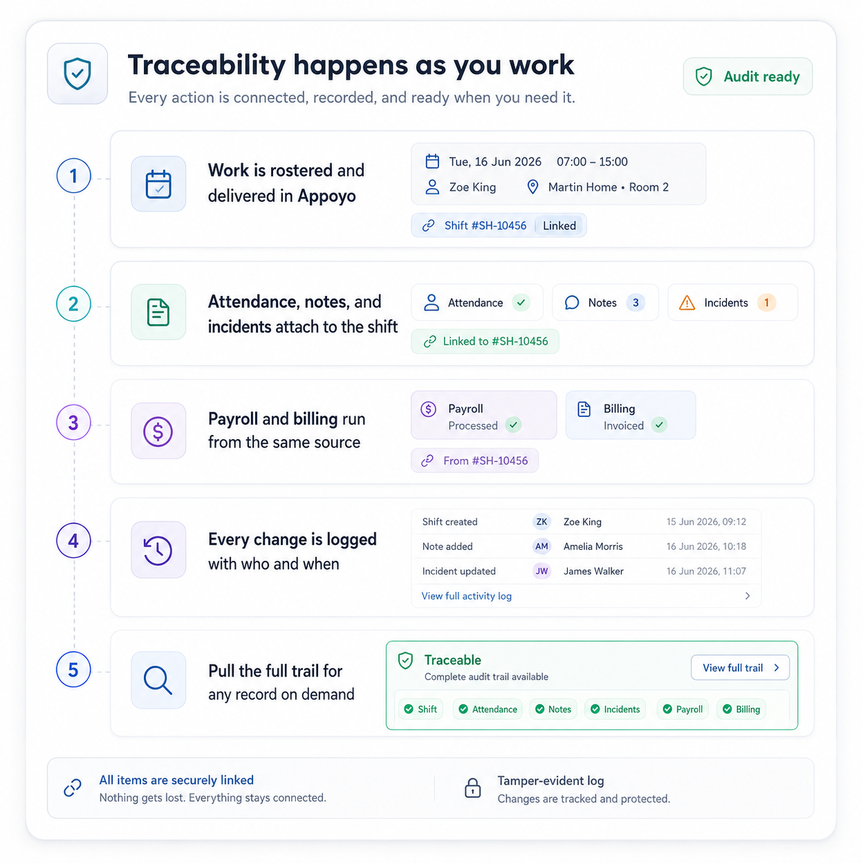Traceability happens 1