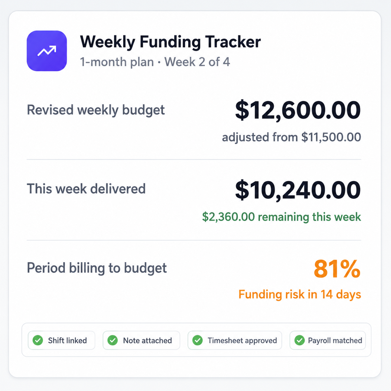 Funding problems 1